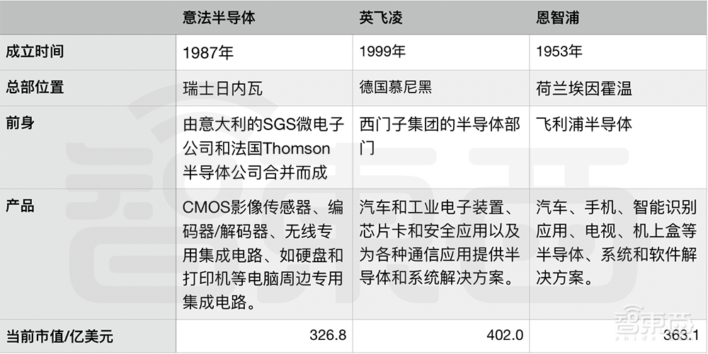 起底欧洲半导体圈的家底!凭什么反攻美日韩?