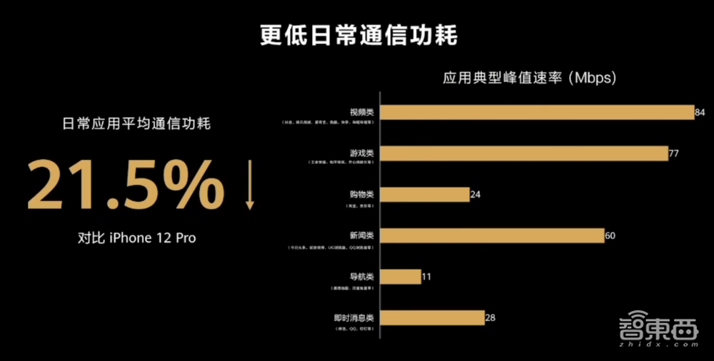 深度体验华为P50 Pro,“AI异构通信”到底能给我们带来什么?