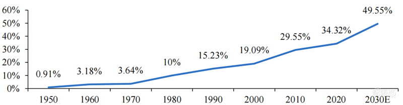 芯片下行周期何时休矣?半导体七大产业链景气度解析【附下载】| 芯东西内参