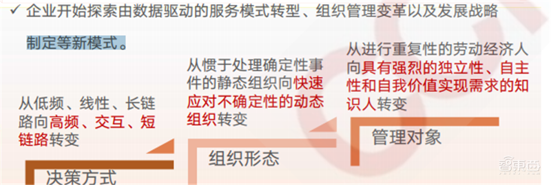 疫情后的经济红利!15个新行业,百页报告看懂新时代数字经济【附下载】| 智东西内参