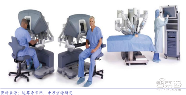 柔性机器人报告:横扫医疗和工业的中国逆袭机会【附下载】| 智东西内参