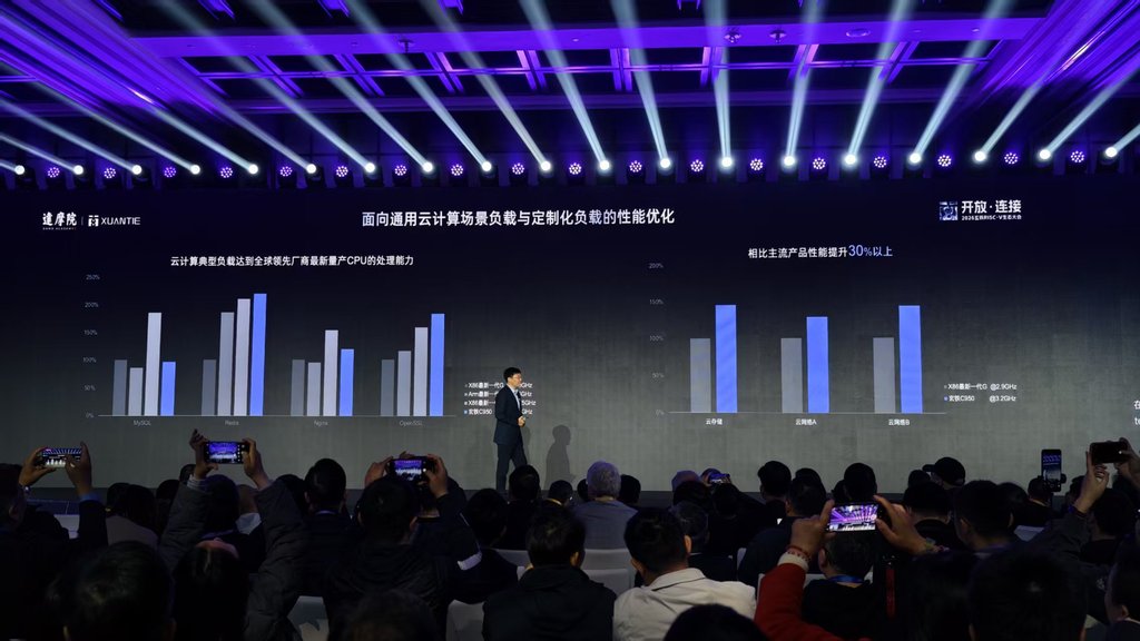 阿里出手，全球最强RISC-V CPU来了！