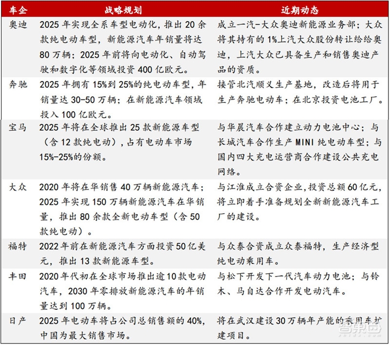 深度：充电桩行业告别赔本买卖！挣抢700亿未来市场【附下载】| 智东西内参