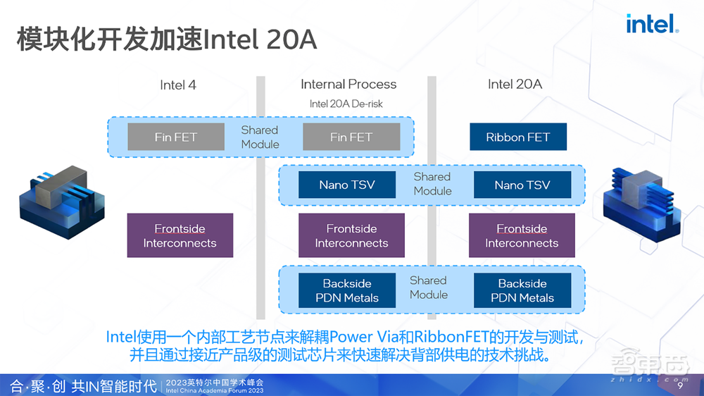 直击英特尔学术大会:聚焦AI热潮底层逻辑,助攻产学融合创新