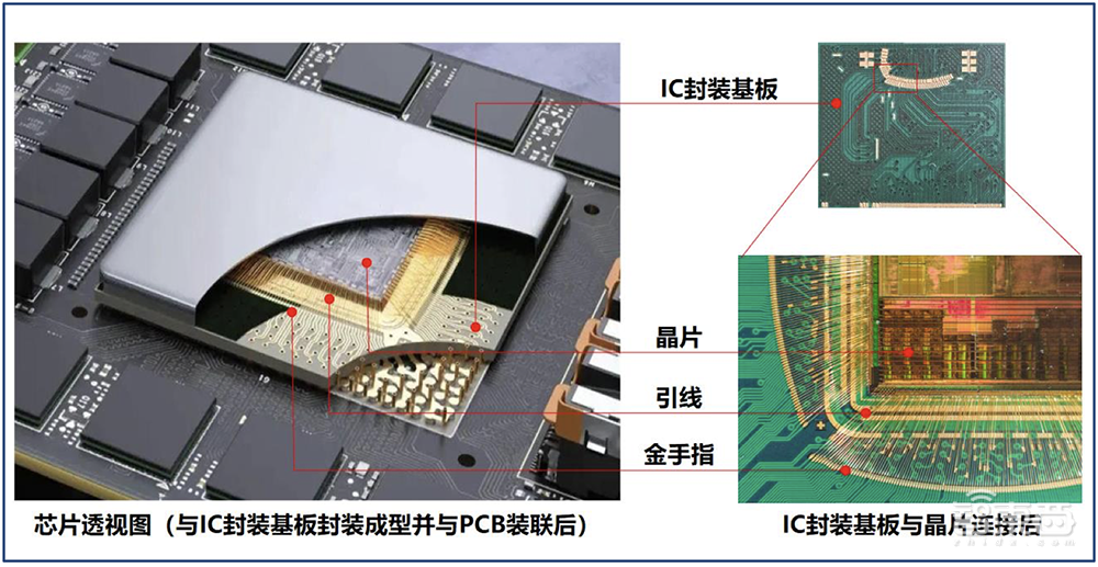 又一家深圳半导体企业IPO获受理!
