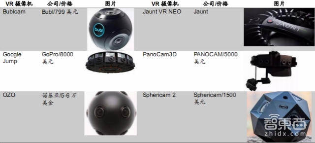 三大VR头显供应链全拆解:靠谱VR概念股其实在这!
