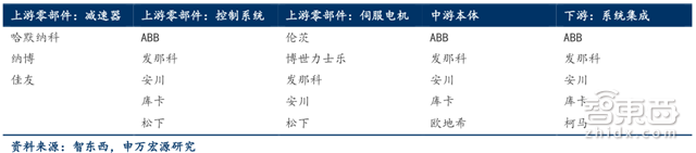 柔性机器人报告:横扫医疗和工业的中国逆袭机会【附下载】| 智东西内参