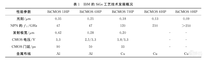 IBM“失手”摔出新材料!恩智浦用它造射频芯片卖给小米