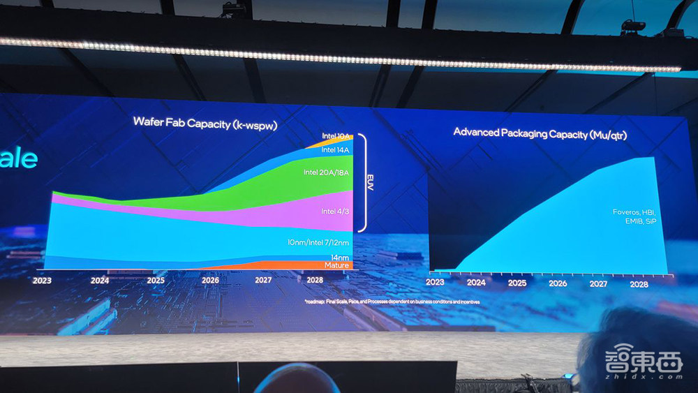 英特尔1nm投产时间曝光!领先于台积电