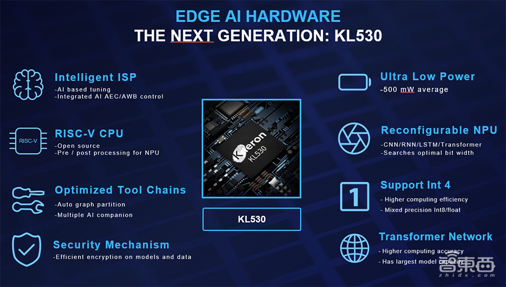 耐能推出首款车规级芯片KL530,基于RISC-V指令集,每瓦算力提升2倍