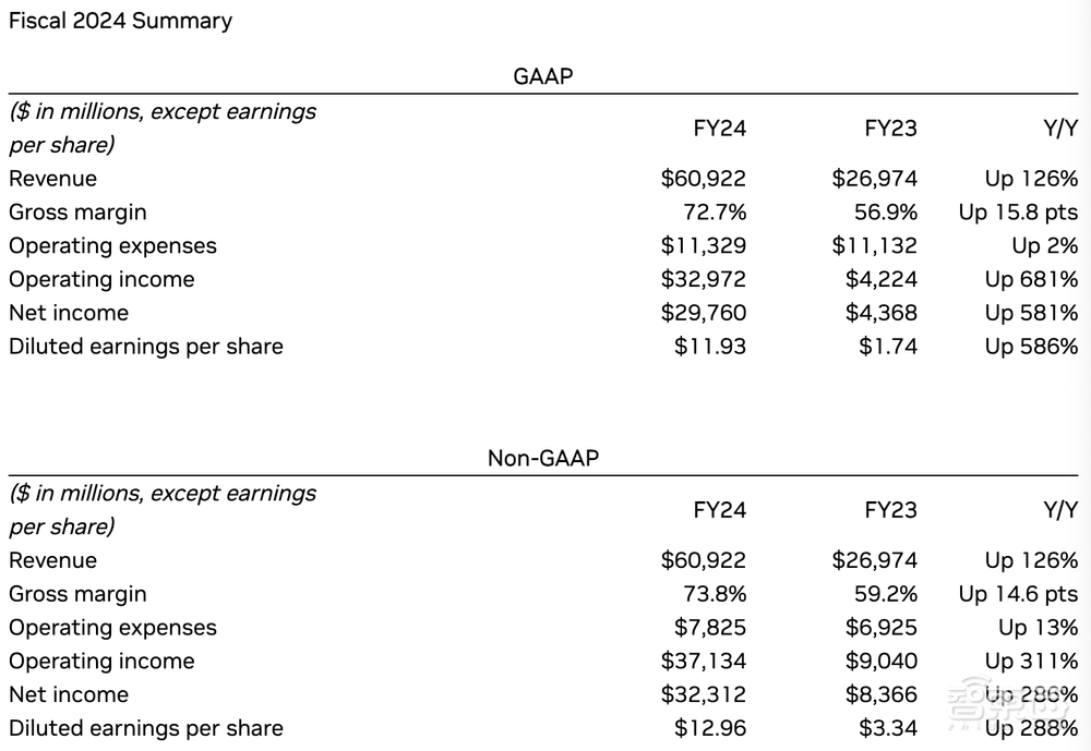 昨夜,英伟达创造历史:市值突破2万亿美元!
