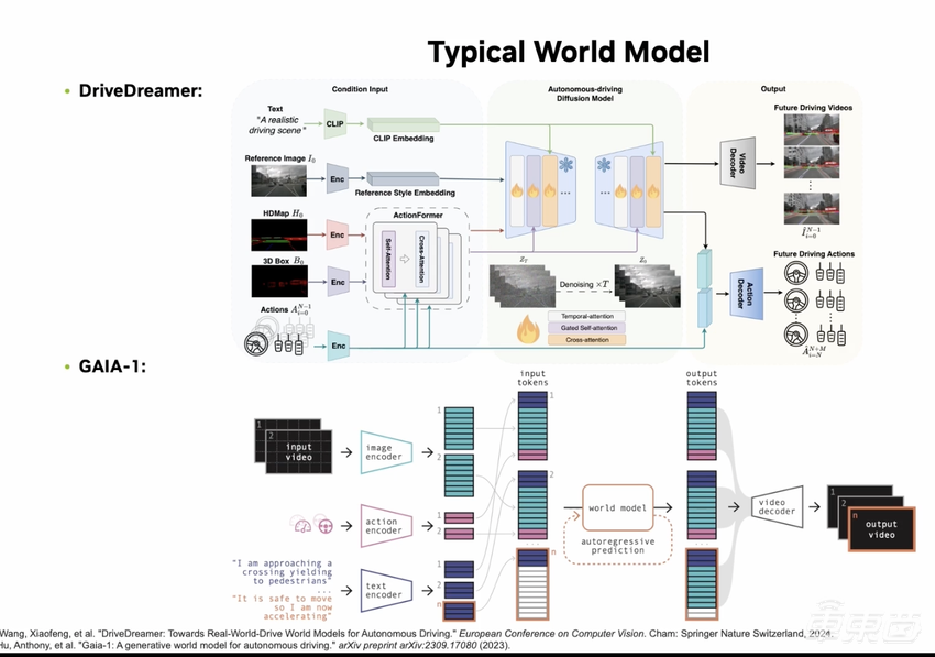 理想最新智驾架构发布！下半年上车