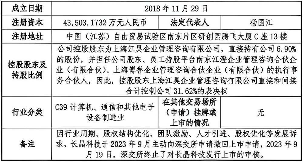江蘇功率半導體龍頭，重啟IPO