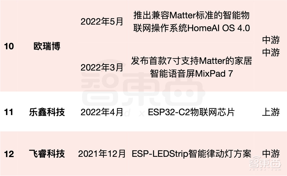 苹果和华为何时走到一起？全球智能家居标准即将落地，14个中国玩家起底