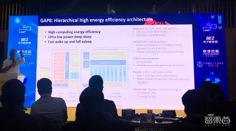深度：AI芯片新风口！阿里华米已入局，将撼动ARM地位