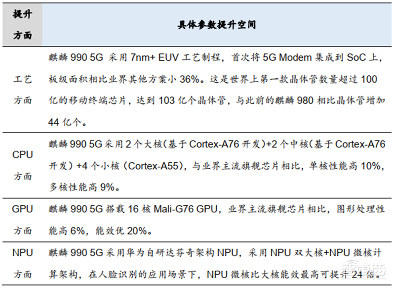 中国追赶美日最佳时机到了！揭秘全球半导体行业新格局【附下载】| 智东西内参