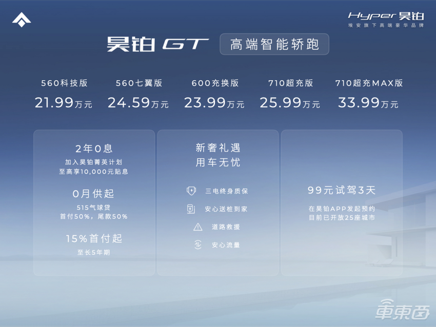 昊铂GT 21.99万元开卖：带剪刀门，最远能跑710公里