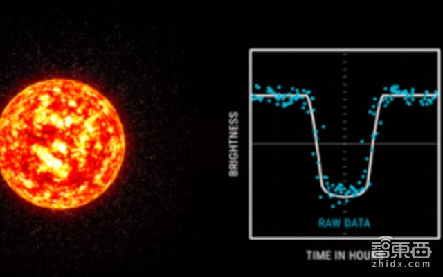 谷歌大脑2017成绩单下部:机器人将可以进行集体学习