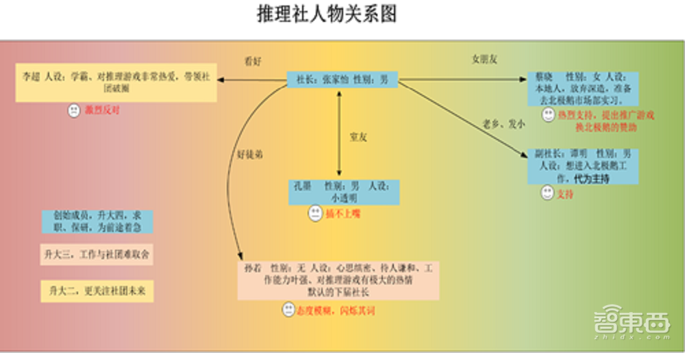 开源大模型的力量：为AI注入“灵魂”，和你一起玩剧本杀