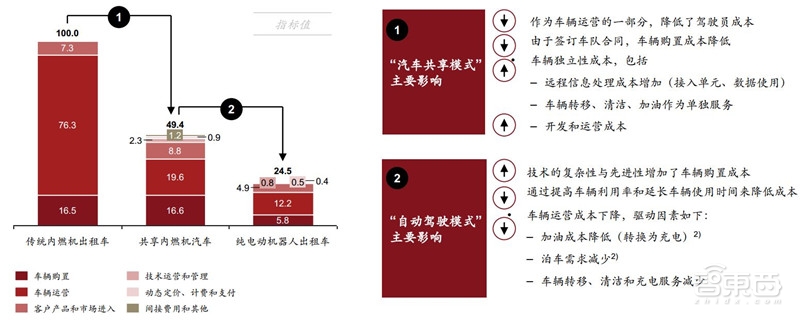 电车销量超油车!中国远超欧洲:普华永道2030出行市场报告【附下载】| 智东西内参