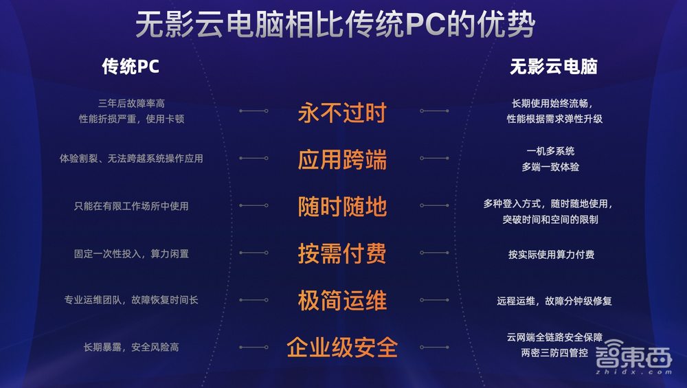 这台云电脑完全颠覆了认知,游戏体验逼近万元PC