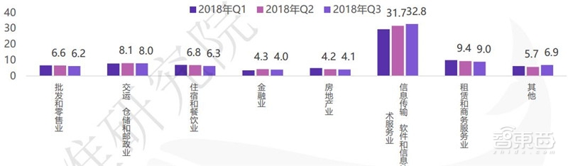 中国创投2018:告别非理性繁荣,这五大行业最坚挺【附下载】| 智东西内参