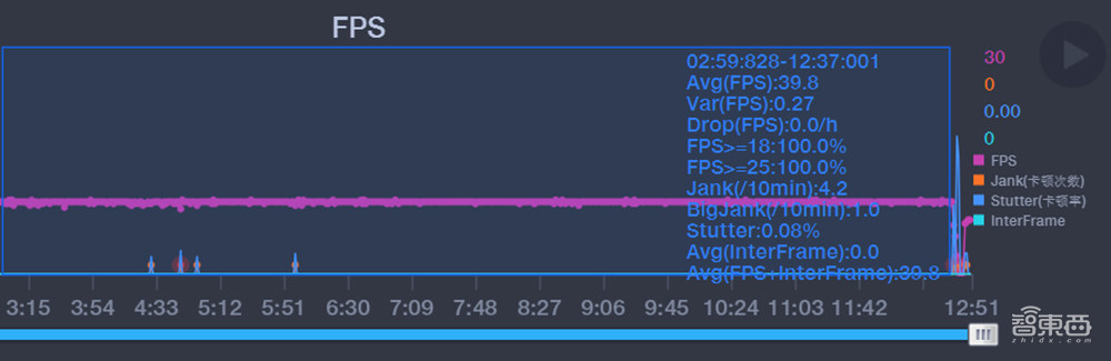 iQOO Z3体验:性能调教需完善,OriginOS、55W快充跟上大部队