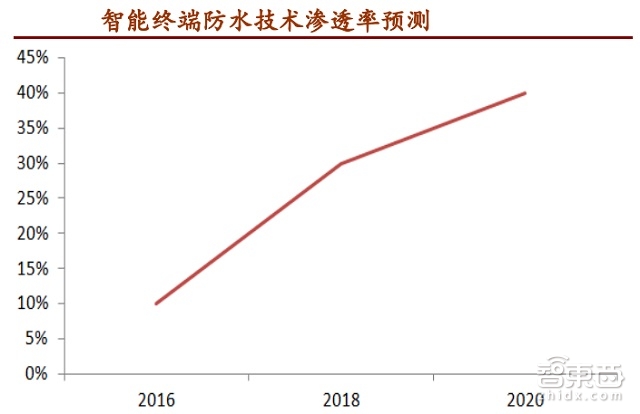 苹果三星专利战拼疯了 光是橡胶才拯救不了那些年你进水的手机 | 智能内参