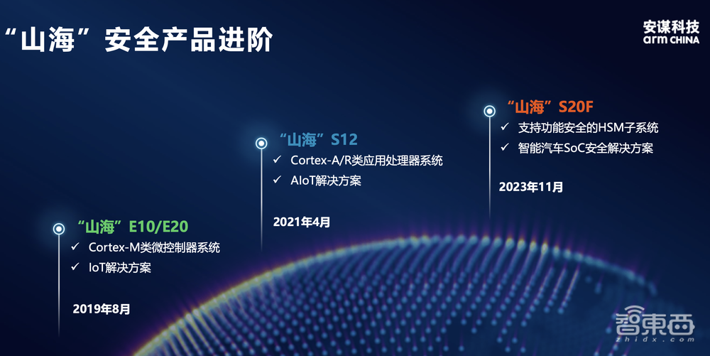 芯片企业如何给汽车构筑“安全大脑”?安谋科技要做最佳助攻