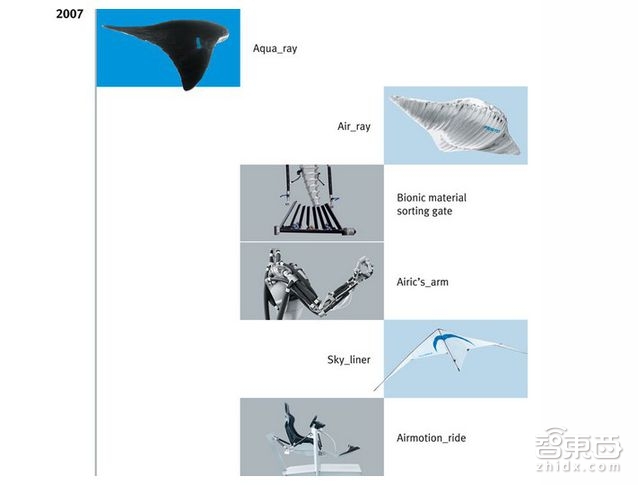 德国仿生学黑科技:神奇的动物机器人