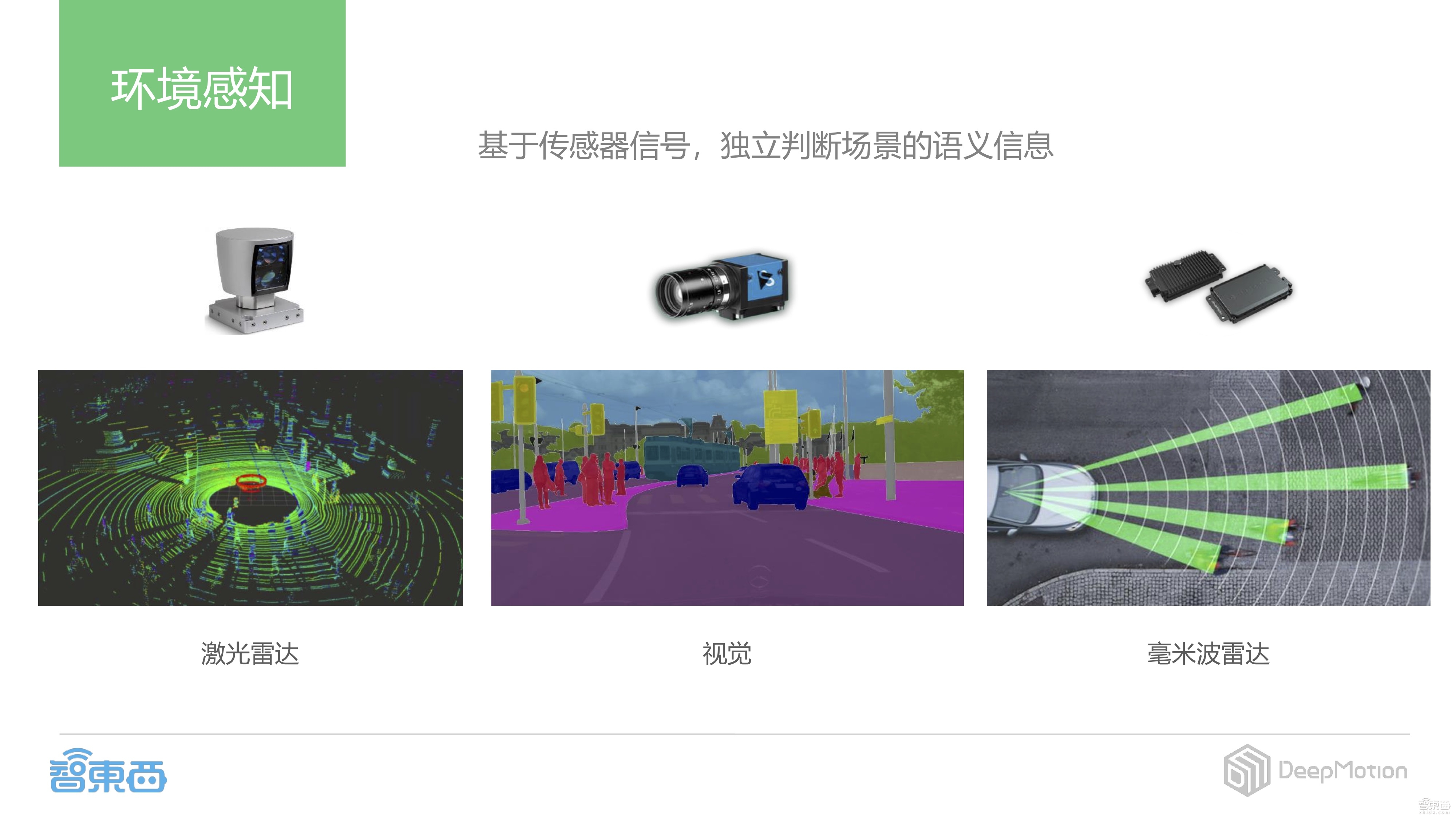 【PPT下载】如何打造基于摄像头的感知定位解决方案?DeepMotion CEO蔡锐给出了答案!