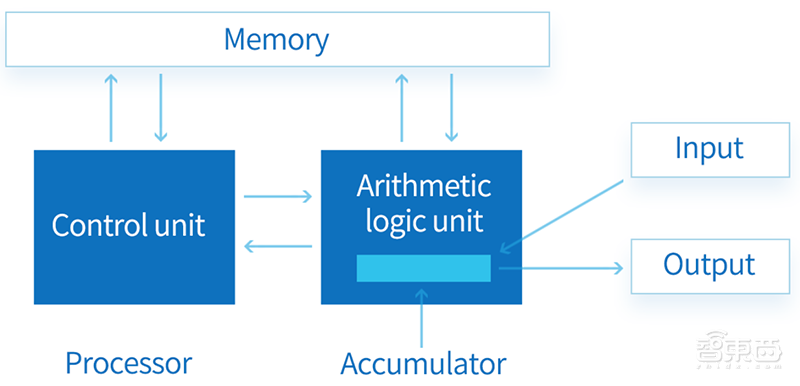 从帝国理工走出的中国AI芯片新秀，造出全球首款量产数据流AI芯！