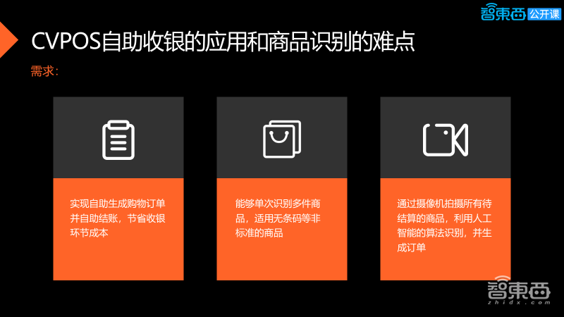 34页PPT全解CVPOS自助收银的挑战以及商品识别算法工程落地方法和经验【附PPT下载】