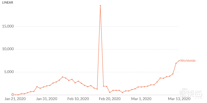 全球病死率3.48%!是美国季节性流感几十倍,WHO权威新冠肺炎数据解读