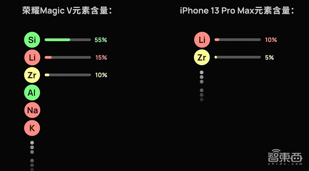 破案了！小米龙晶陶瓷：陶瓷相，玻璃芯
