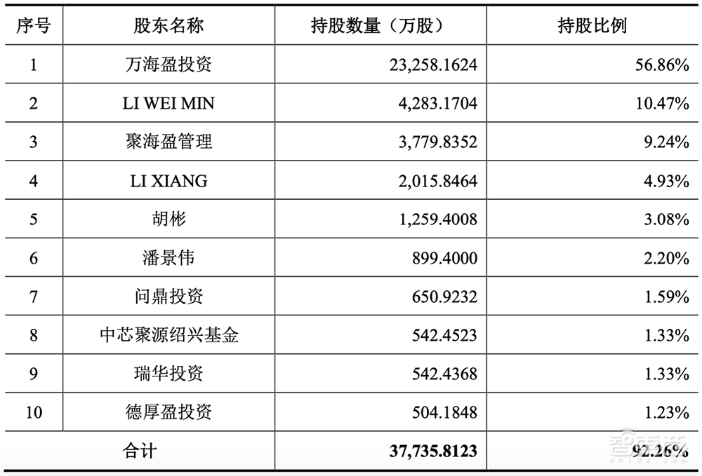 无锡首富之子,29岁拿下半导体设备IPO!