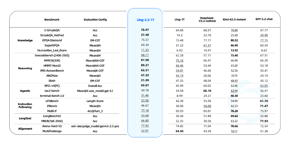 3倍吞吐量、访存减至1/10！蚂蚁甩出两大万亿参数开源模型，背后架构成关键
