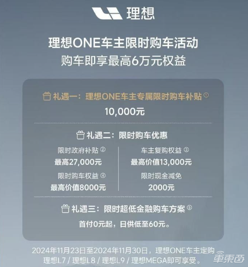 理想年终促销，最高补近3万，首批车主也有优惠