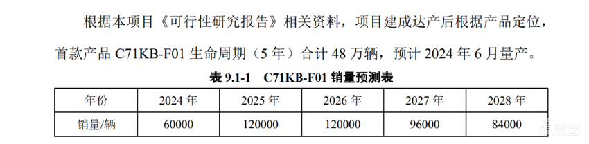华为北汽全新车型曝光！享界S9要推旅行版，还有一辆全新SUV