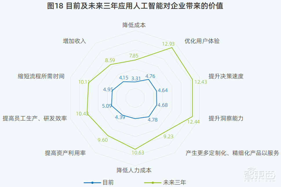DeepSeek引发鲶鱼效应,中国算力市场呈现“四变”