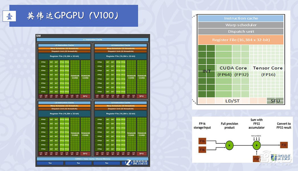 上海交大梁曉峣：瘋狂的大模型時(shí)代，開(kāi)源GPGPU平臺(tái)為國(guó)產(chǎn)AI芯片企業(yè)謀出路丨GACS 2023