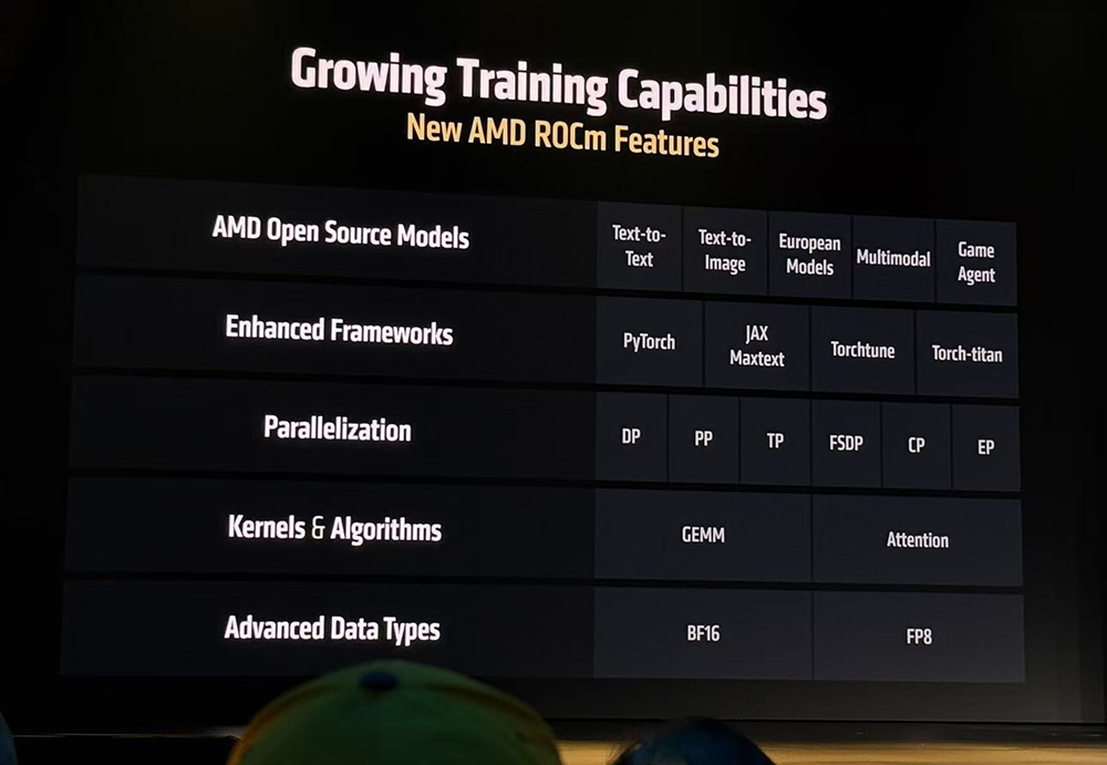 AMD甩出最猛两代AI芯片!全球首推432GB HBM4,OpenAI CEO现场夸