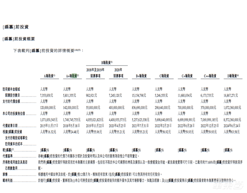 雷军又收获一个IPO!产品200多款车都在用,半年新增17个定点