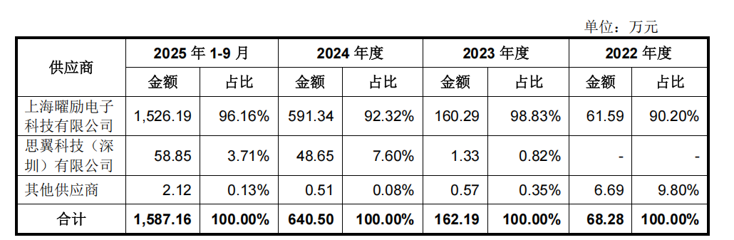 宇树年赚6亿的秘密是什么？深扒300页IPO问询函