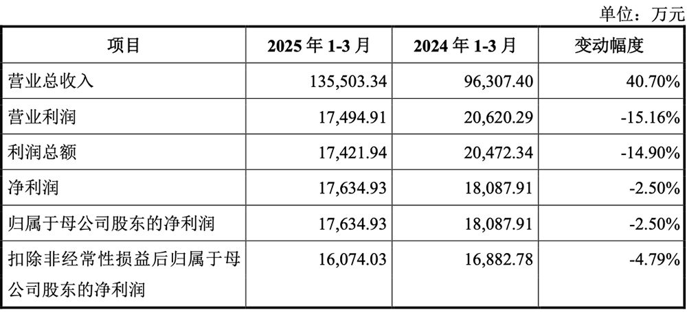 深圳,冲出一个智能硬件IPO!开盘暴涨285%,市值超730亿