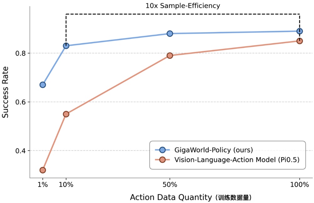 近10亿Pre-B轮融资落地,极佳视界凭什么成为具身智能“吸金兽”?