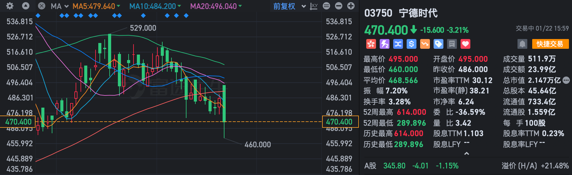 宁德时代铁王座不稳了？！市占率下滑，二线玩家抢分蛋糕