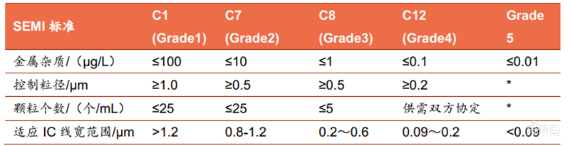 芯片投资黄金坑？解密七大半导体材料和17家中国龙头企业【附下载】| 智东西内参