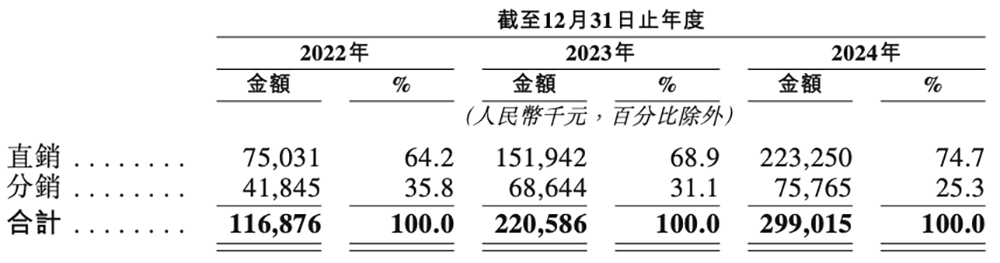 深圳碳化硅芯片龙头冲刺港交所!中国唯一,全球第七