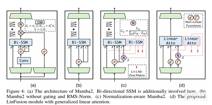 1塊GPU一分鐘生成16K高清圖像！NUS提出LinFusion，還可無縫兼容Stable Diffusion插件 | 智猩猩AI新青年講座預(yù)告